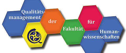 Logo des Qualitätsmanagements der Fakultät