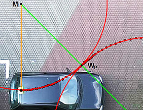 Rückwärts einzuparken ist nicht leicht. Mit dem passenden Algorithmus schafft es das Auto allerdings ganz von alleine. Wie der aussehen muss, berechnen Schüler bei den Projekttagen 2017. (Foto: Institut für Mathematik)