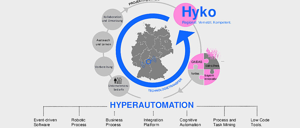 Bild zu "Unternehmerische/volks-& marktwirtsch. Projekte"