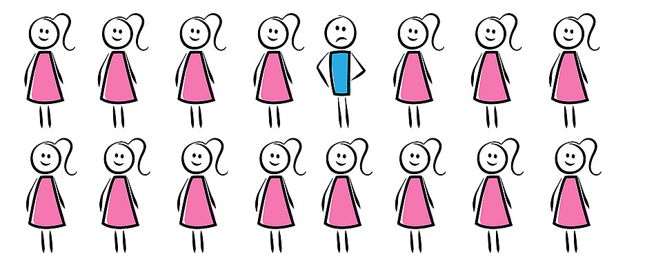 Ein Mann unter 15 Frauen: In diesem Fall wäre der Einsatz des generischen Maskulinums grammatikalisch korrekt.